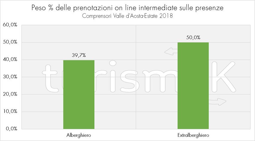 prenotazioni turismo valle d'aosta