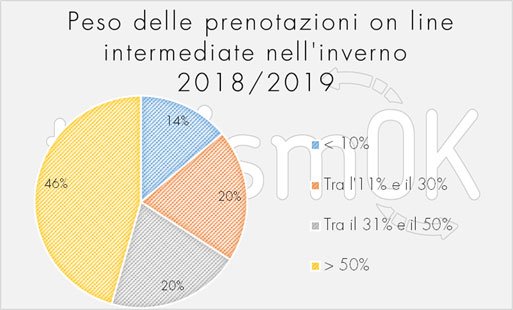 prenotazioni turistiche valle d'aosta