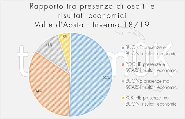 rapporto sul turismoin Valle d'Aosta 2019