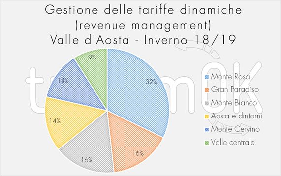 tariffe della valle d'aosta