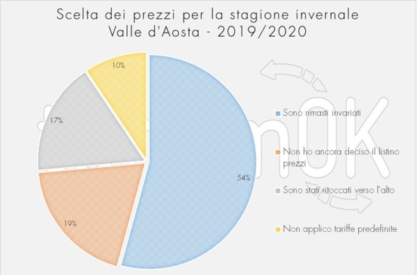 decisioni prezzi inverno indagine valle d'aosta 2019 decisioni prezzi inverno indagine valle d'aosta 2019