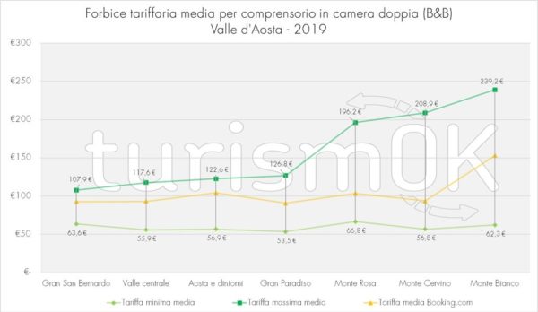 forbice tariffaria media indagine valle d'aosta 2019 forbice tariffaria media indagine valle d'aosta 2019