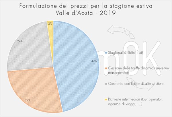formulazione prezzi indagine valle d'aosta 2019 formulazione prezzi indagine valle d'aosta 2019