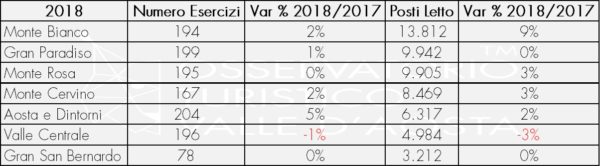 numero esercizi posti letto Valle d'Aosta comprensori numero esercizi posti letto Valle d'Aosta comprensori
