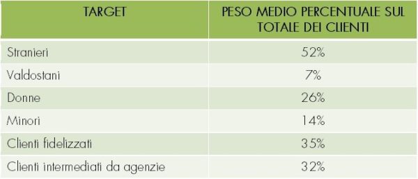peso medio percentuale clienti indagine guide alpine 2019 peso medio percentuale clienti indagine guide alpine 2019