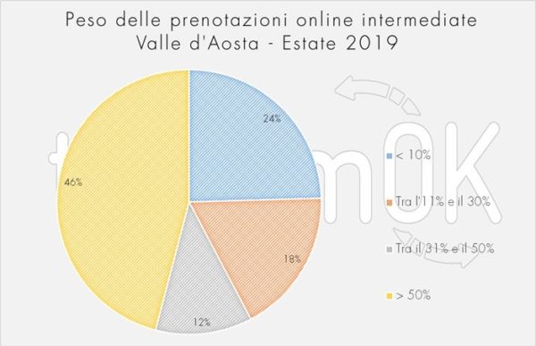 prenotazioni intermediate indagine valle d'aosta 2019 prenotazioni intermediate indagine valle d'aosta 2019