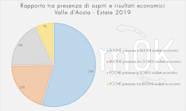 presenze ospiti turismo estivo valle d'aosta 2019 presenze ospiti turismo estivo valle d'aosta 2019