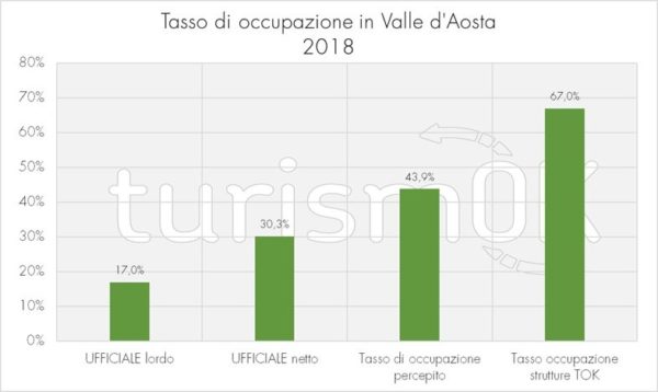 tasso occupazione strutture indagine valle d'aosta 2019 tasso occupazione strutture indagine valle d'aosta 2019
