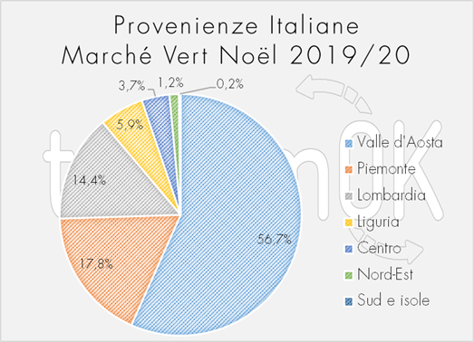 dati mercatini di natale in Valle d'Aosta
