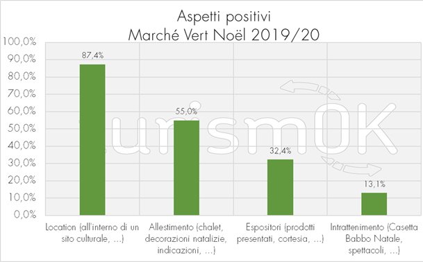 dati mercatini di natale in Valle d'Aosta