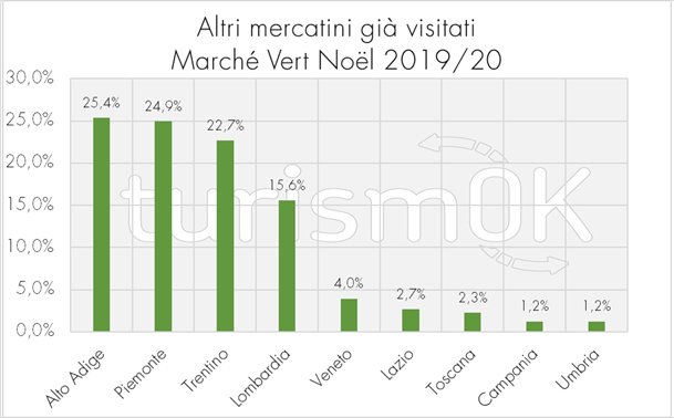 dati mercatini di natale in Valle d'Aosta