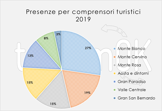 dati comprensori turistici 2019 valle d’aosta dati comprensori turistici 2019 valle d'aosta