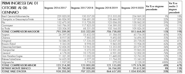 dati sullo sci in valle d’aosta dati sullo sci in valle d'aosta