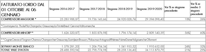 dati sci valle d’aosta dati sci valle d'aosta