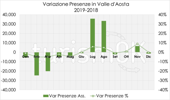 variazione presenza turisti 2019 valle d’aosta variazione presenza turisti 2019 valle d'aosta