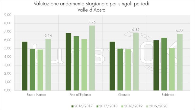 dati turismo inverno 2019-2020 in valle d’aosta dati turismo inverno 2019-2020 in valle d'aosta