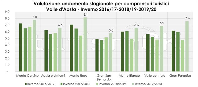 dati turismo inverno 2019-2020 in valle d’aosta dati turismo inverno 2019-2020 in valle d'aosta
