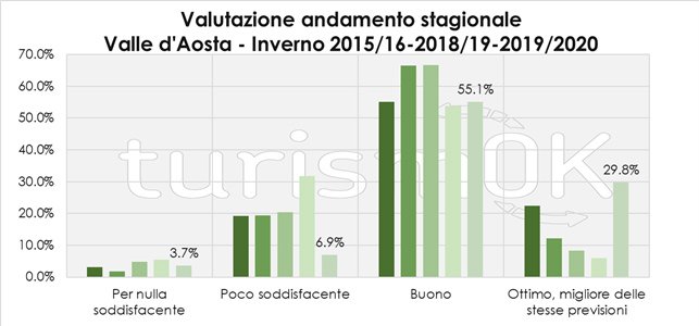 dati turismo inverno 2019-2020 in valle d’aosta dati turismo inverno 2019-2020 in valle d'aosta