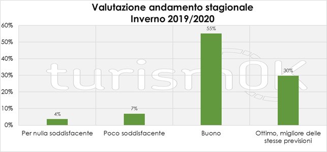 dati turismo inverno 2019-2020 in valle d’aosta dati turismo inverno 2019-2020 in valle d'aosta