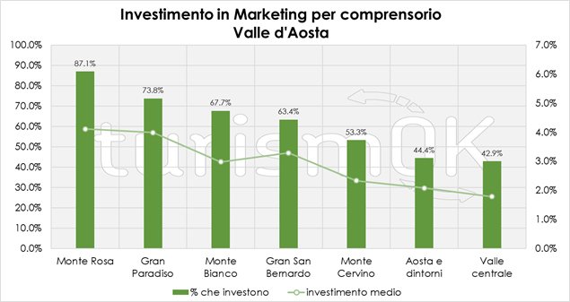 investimenti marketing turistivo inverno investimenti marketing turistivo inverno