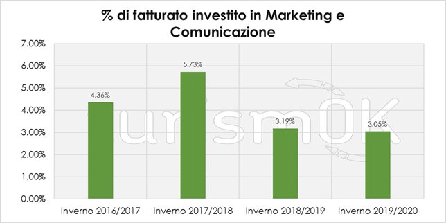 investimenti in marketing turismo valle d’aosta investimenti in marketing turismo valle d'aosta