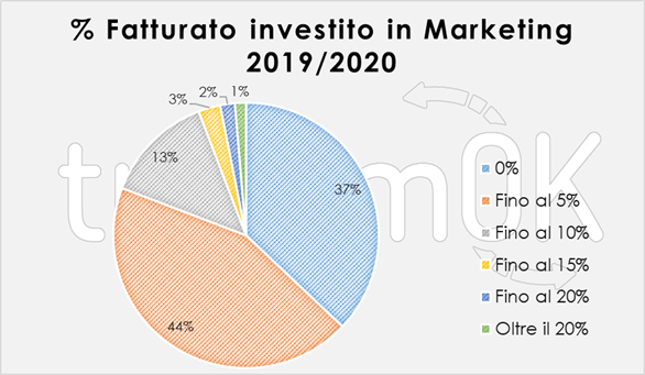 investimenti marketing turismo valle d’aosta investimenti marketing turismo valle d'aosta