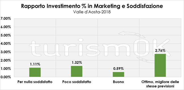 marketing turismo valle d’aosta marketing turismo valle d'aosta