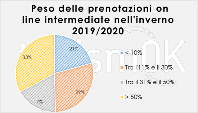 prenotazioni online dei turisti in valle d’aosta prenotazioni online dei turisti in valle d'aosta