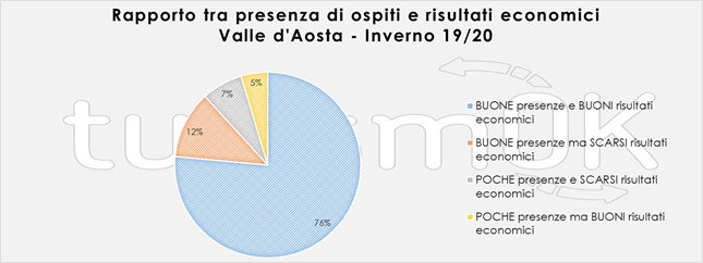 rapporto presenze-risultati nel turismo rapporto presenze-risultati nel turismo