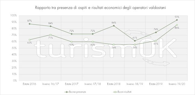 rapporto presenze risultati rapporto presenze risultati