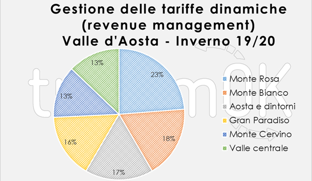 revenue management in valle d’aosta revenue management in valle d'aosta