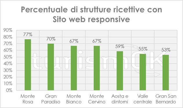 sito responsive nel turismo in valle d’aosta sito responsive nel turismo in valle d'aosta