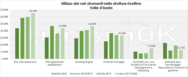 strumenti digitalizzazione turismo valle d’aosta strumenti digitalizzazione turismo valle d'aosta