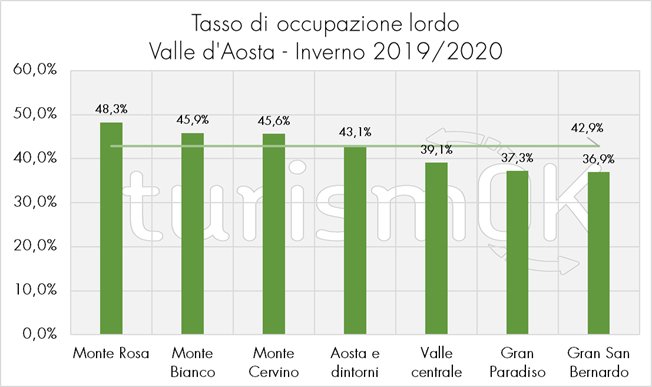 tasso occupazione turismo valle d’aosta tasso occupazione turismo valle d'aosta