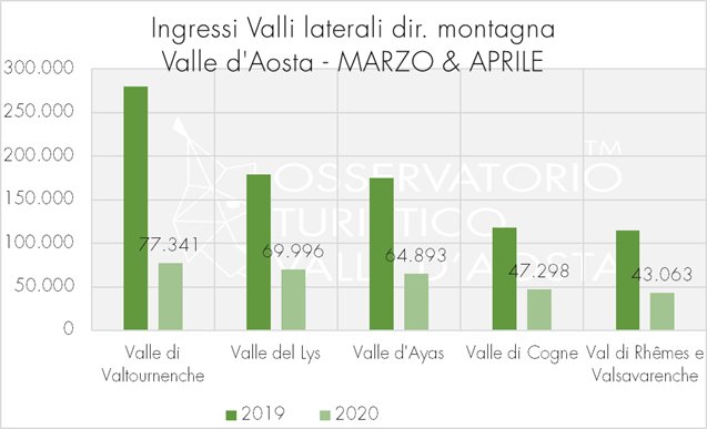 analisi varchi stradali valle d’aosta analisi varchi stradali valle d'aosta