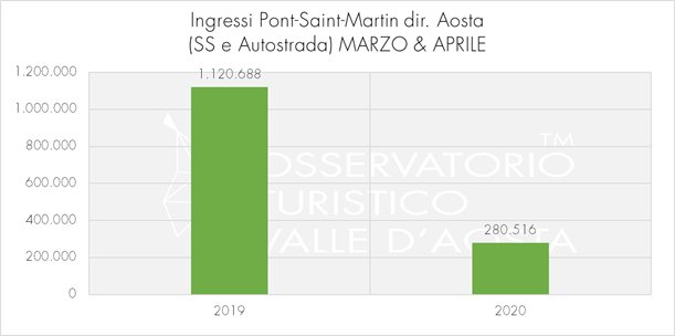 analisi varchi stradali valle d’aosta analisi varchi stradali valle d'aosta