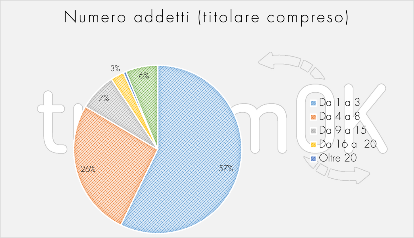 1.Numero addetti estate 2020 turismo Osservatorio turistico Valle d Aosta Indagine estiva Numero addetti estate 2020 turismo Osservatorio turistico Valle d Aosta Indagine estiva