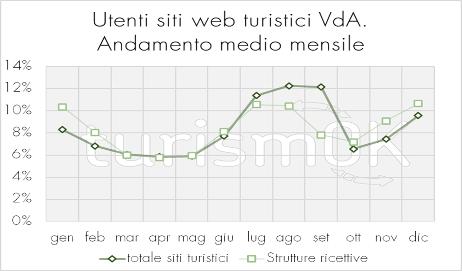 1.siti web turistici analisi utenti andamento mensile Valle d Aosta Osservatorio turistico TurismOK 2020 siti web turistici analisi utenti andamento mensile Valle d Aosta Osservatorio turistico TurismOK 2020