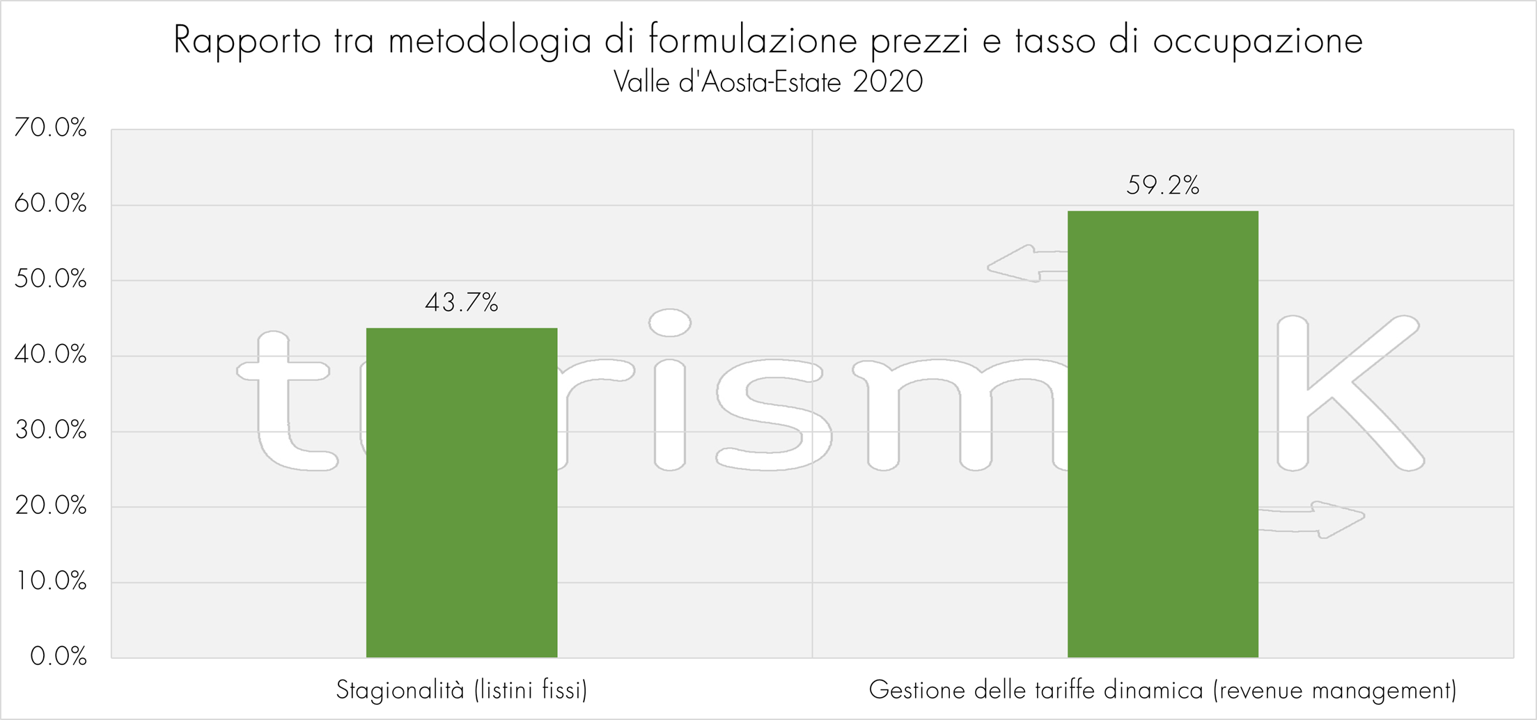 11.Metodologia formulazione prezzo tasso di occupazione indagine estiva 2020 Valle d Aosta Osservatorio turistico TurismOK Metodologia formulazione prezzo tasso di occupazione indagine estiva 2020 Valle d Aosta Osservatorio turistico TurismOK