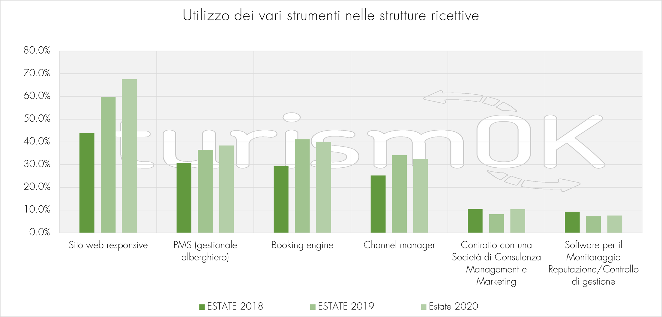 13.digitalizzazione strumenti informatici strutture ricettive indagine estiva 2020 Osservatorio turistico Valle d Aosta turismOK digitalizzazione strumenti informatici strutture ricettive indagine estiva 2020 Osservatorio turistico Valle d Aosta turismOK