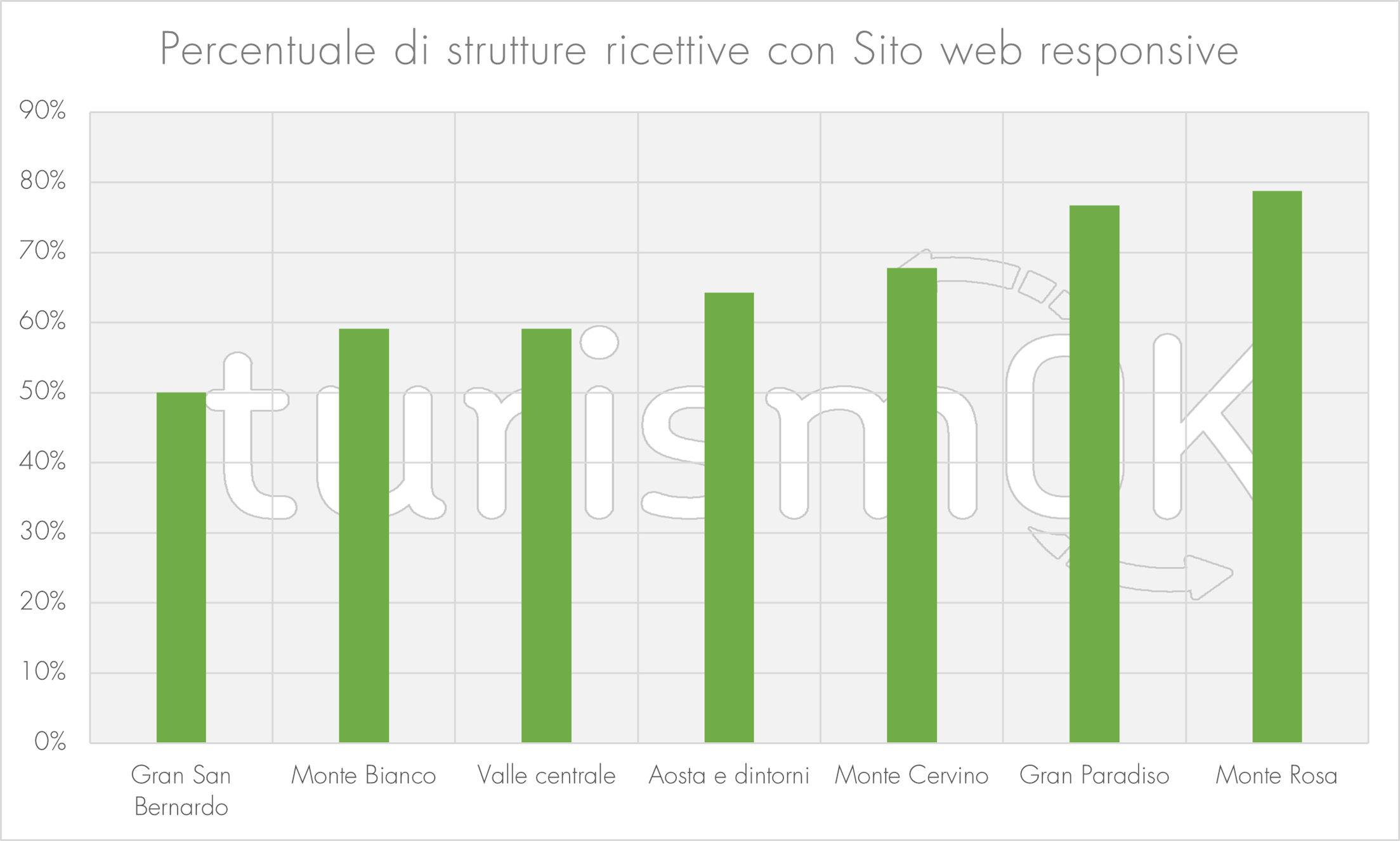 14.Sito web responsive indagine estiva 2020 Osservatorio turistico Valle d Aosta turismOK marketing comunicazione Sito web responsive indagine estiva 2020 Osservatorio turistico Valle d Aosta turismOK marketing comunicazione