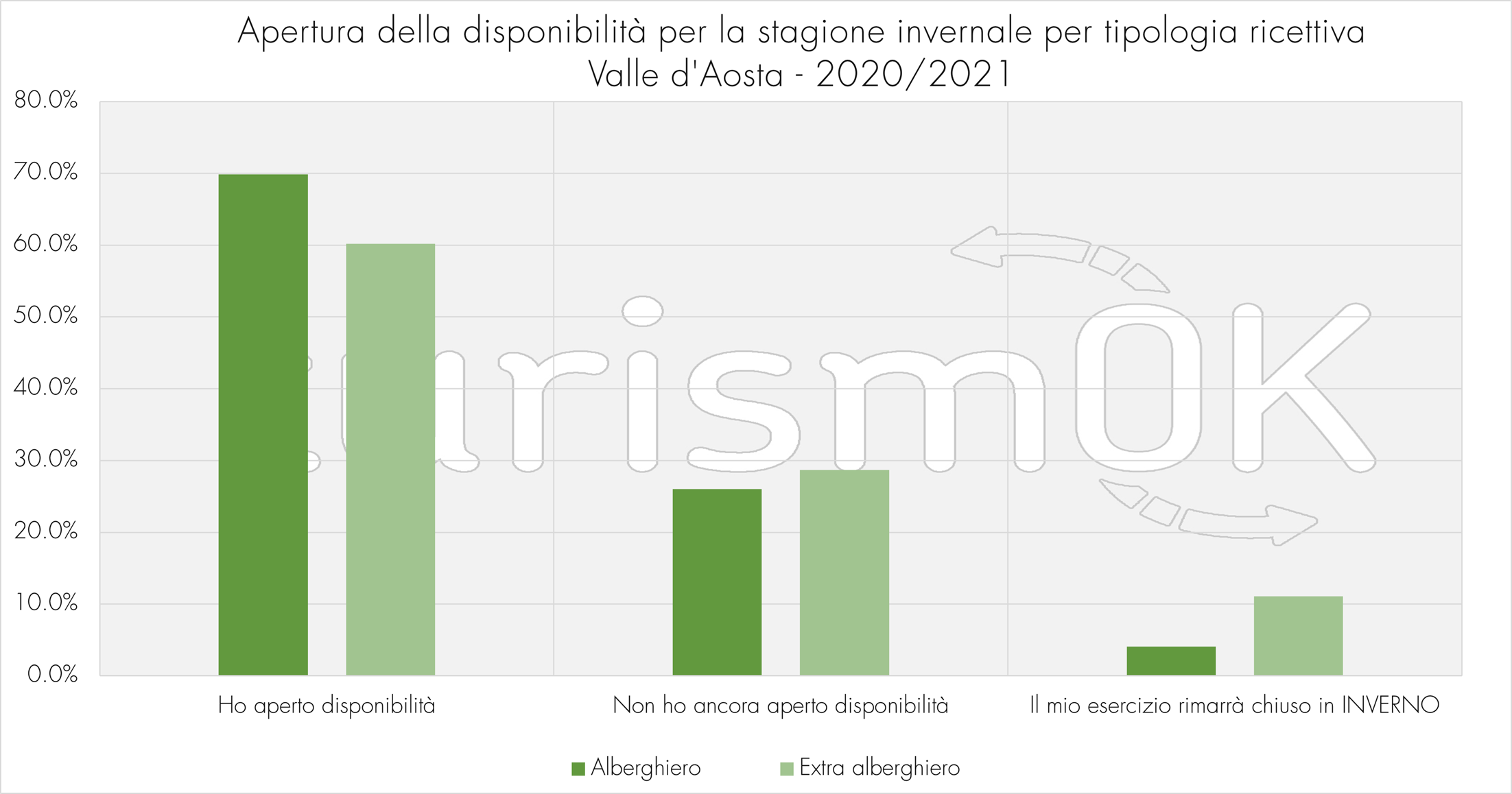 16.Apertura disponibilità stagione invernale tipologia ricettiva Indagine estiva 2020 Osservatorio turistico Apertura disponibilità stagione invernale tipologia ricettiva Indagine estiva 2020 Osservatorio turistico