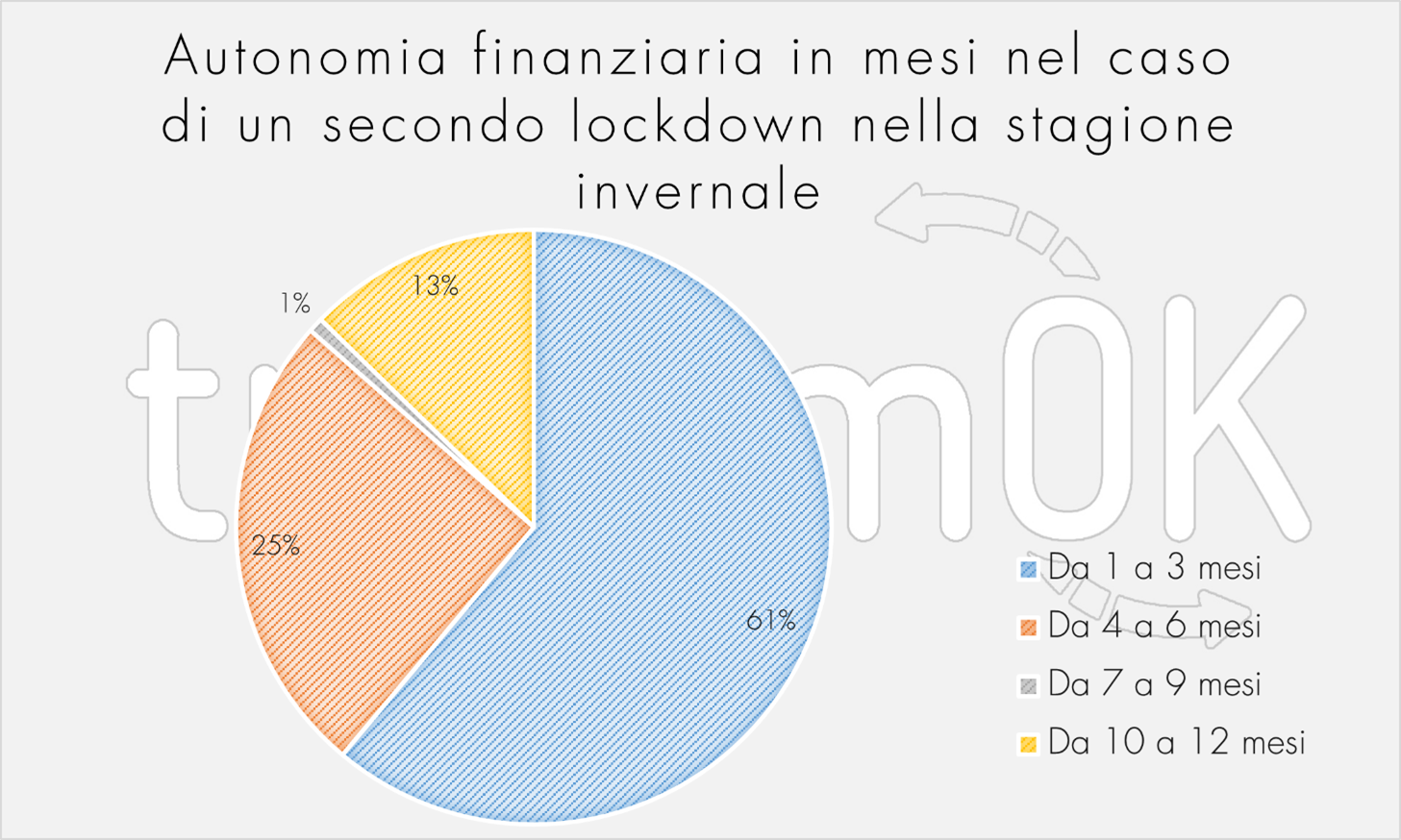 18.Autonomia finanziaria lockdown stagione invernale indagine estiva 2020 osservatorio turistico Valle d Aosta Autonomia finanziaria lockdown stagione invernale indagine estiva 2020 osservatorio turistico Valle d Aosta