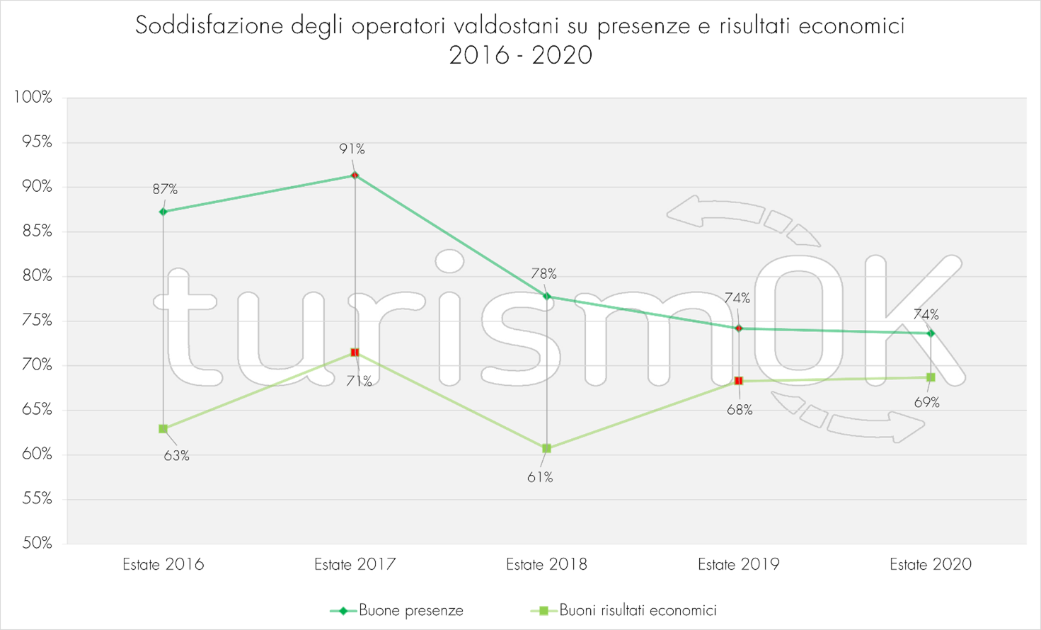 2. Soddisfazione operatori valdostani presenze risultati economici indagine estiva 2020 Osservatorio Turistico Valle d Aosta Soddisfazione operatori valdostani presenze risultati economici indagine estiva 2020 Osservatorio Turistico Valle d Aosta