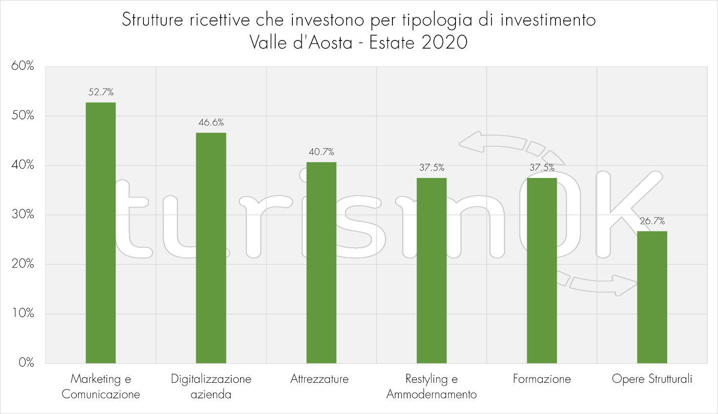 5.Strutture ricettive investimenti tipologia estate 2020 indagine turistica Valle d Aosta 2020 Osservatorio turistico Strutture ricettive investimenti tipologia estate 2020 indagine turistica Valle d Aosta 2020 Osservatorio turistico