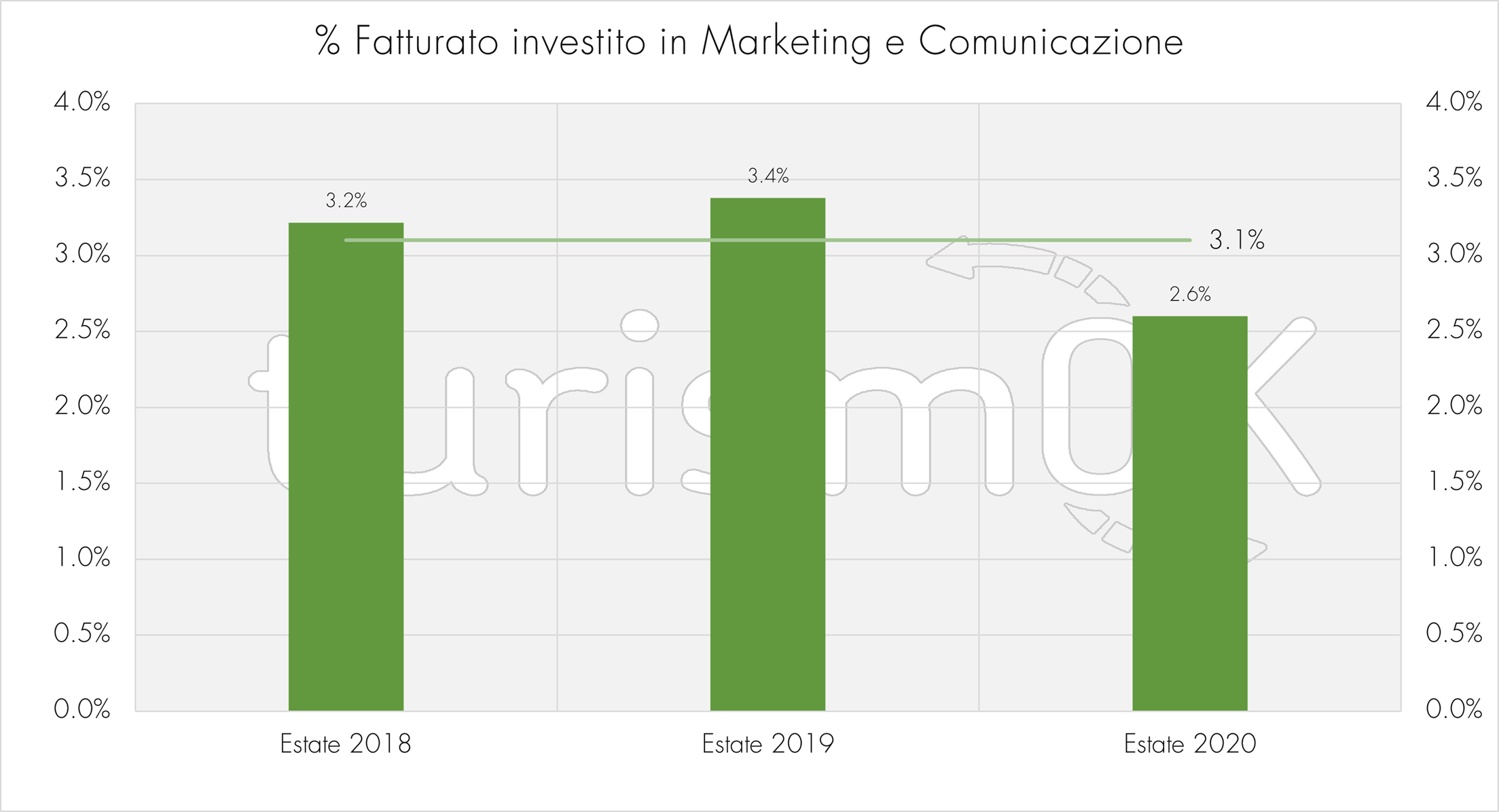 6.Fatturato marketing comunicazione osservatorio turistico Valle d Aosta TurismOK estate 2020 indagine turistica Fatturato marketing comunicazione osservatorio turistico Valle d Aosta TurismOK estate 2020 indagine turistica