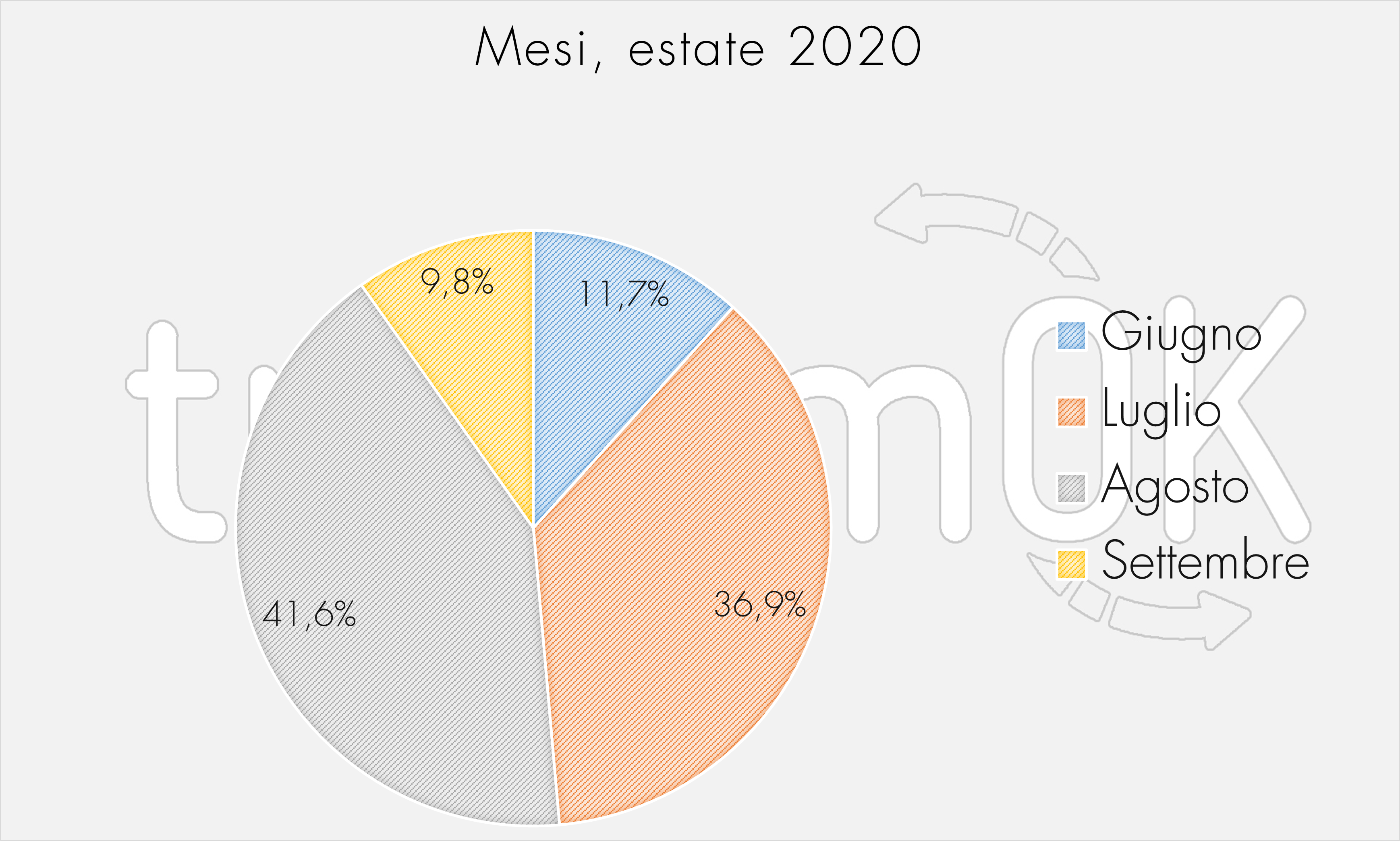 Mesi, estate 2020 Mesi, estate 2020