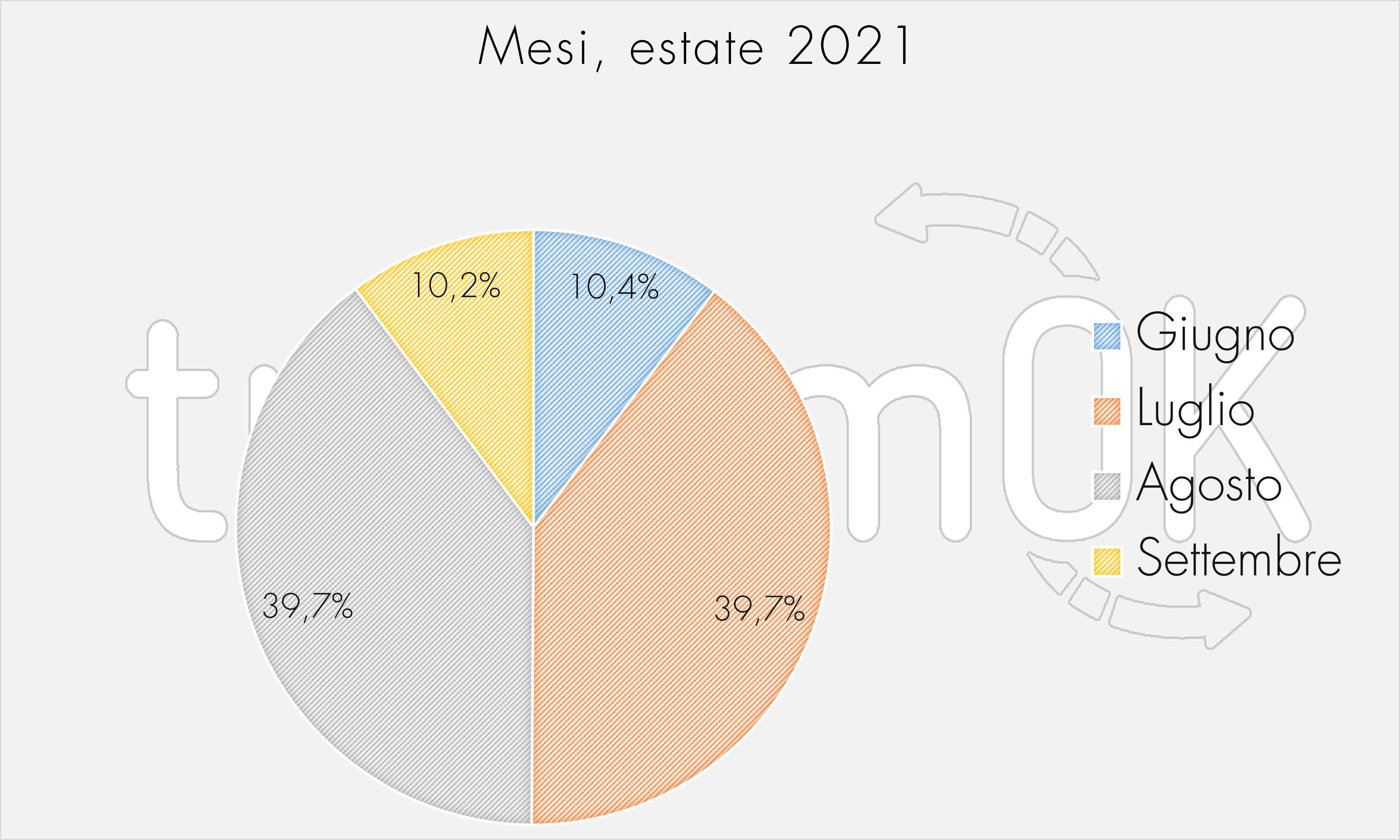 Mesi, estate 2021 Mesi, estate 2021