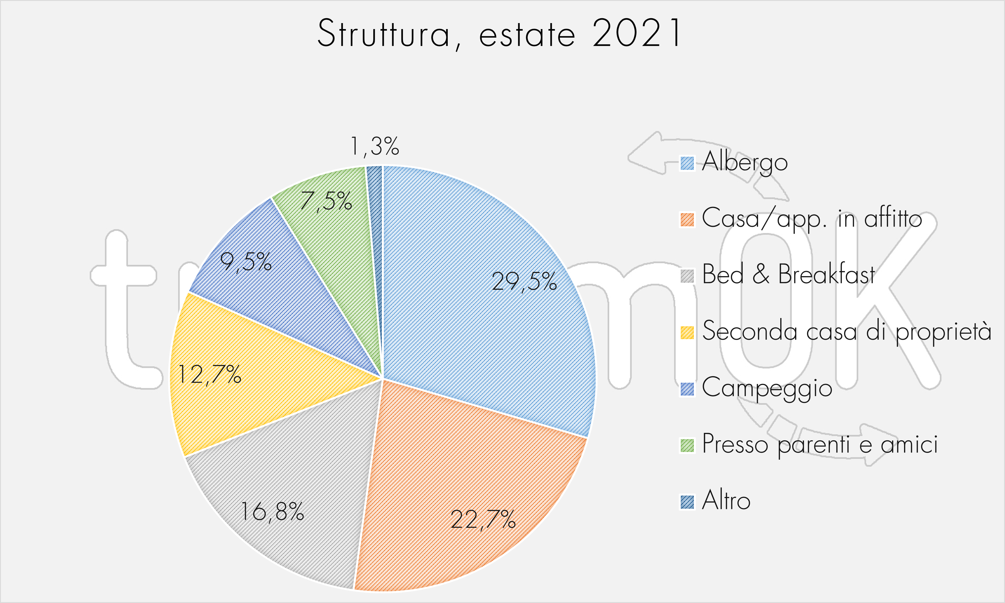 Struttura, estate 2021 Struttura, estate 2021