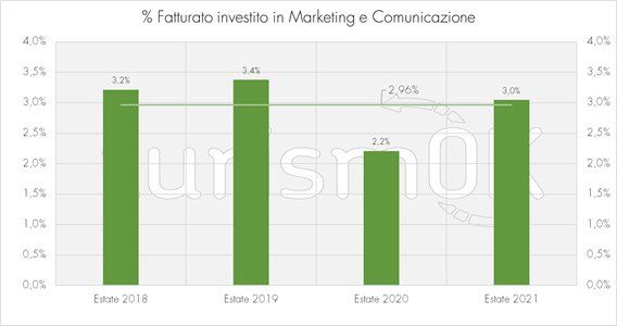 dati turismo 2021 in valle d'aosta